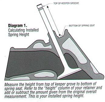 4 Cylinder Engine Spring Height